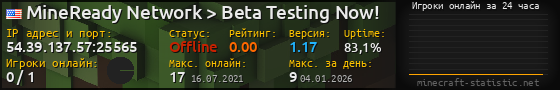Юзербар 560x90 с графиком игроков онлайн для сервера 54.39.137.57:25565