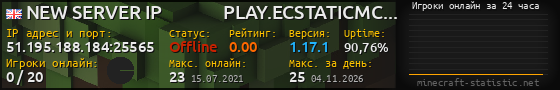 Юзербар 560x90 с графиком игроков онлайн для сервера 51.195.188.184:25565