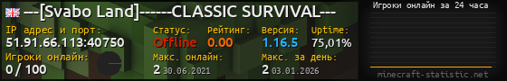 Юзербар 560x90 с графиком игроков онлайн для сервера 51.91.66.113:40750
