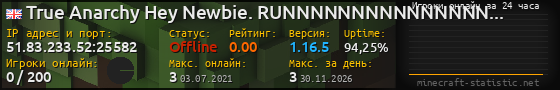 Юзербар 560x90 с графиком игроков онлайн для сервера 51.83.233.52:25582