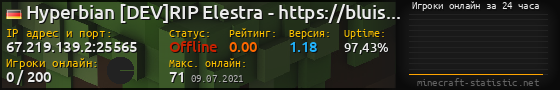 Юзербар 560x90 с графиком игроков онлайн для сервера 67.219.139.2:25565