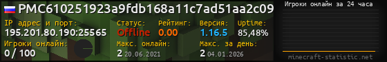Юзербар 560x90 с графиком игроков онлайн для сервера 195.201.80.190:25565