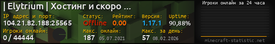 Юзербар 560x90 с графиком игроков онлайн для сервера 104.21.82.188:25565