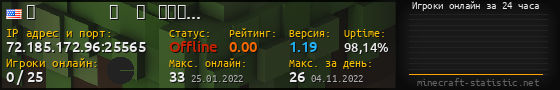 Юзербар 560x90 с графиком игроков онлайн для сервера 72.185.172.96:25565
