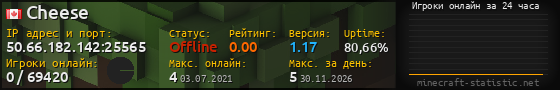 Юзербар 560x90 с графиком игроков онлайн для сервера 50.66.182.142:25565