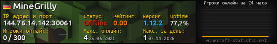 Юзербар 560x90 с графиком игроков онлайн для сервера 144.76.14.142:30061