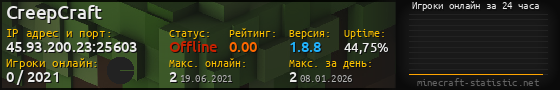 Юзербар 560x90 с графиком игроков онлайн для сервера 45.93.200.23:25603