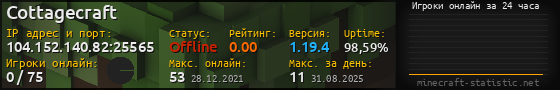 Юзербар 560x90 с графиком игроков онлайн для сервера 104.152.140.82:25565