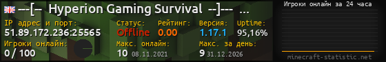 Юзербар 560x90 с графиком игроков онлайн для сервера 51.89.172.236:25565