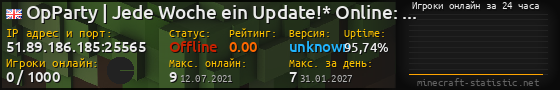 Юзербар 560x90 с графиком игроков онлайн для сервера 51.89.186.185:25565