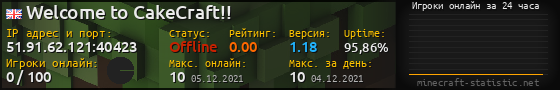 Юзербар 560x90 с графиком игроков онлайн для сервера 51.91.62.121:40423