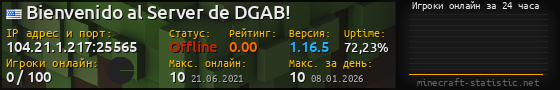 Юзербар 560x90 с графиком игроков онлайн для сервера 104.21.1.217:25565