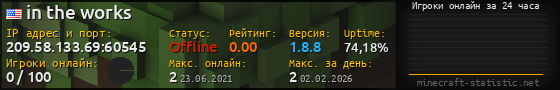 Юзербар 560x90 с графиком игроков онлайн для сервера 209.58.133.69:60545