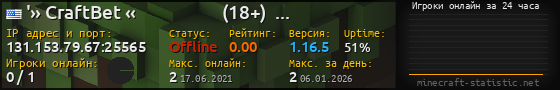 Юзербар 560x90 с графиком игроков онлайн для сервера 131.153.79.67:25565