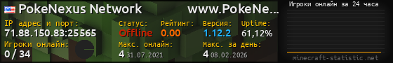 Юзербар 560x90 с графиком игроков онлайн для сервера 71.88.150.83:25565