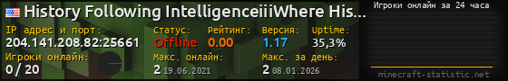Юзербар 560x90 с графиком игроков онлайн для сервера 204.141.208.82:25661