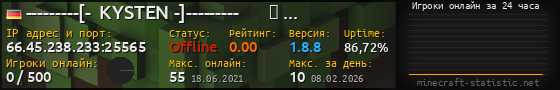 Юзербар 560x90 с графиком игроков онлайн для сервера 66.45.238.233:25565