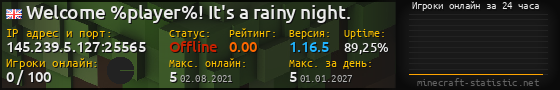 Юзербар 560x90 с графиком игроков онлайн для сервера 145.239.5.127:25565