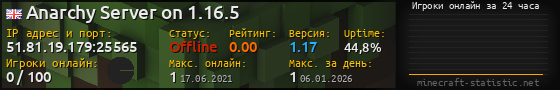 Юзербар 560x90 с графиком игроков онлайн для сервера 51.81.19.179:25565