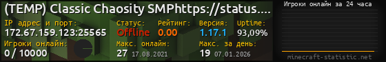 Юзербар 560x90 с графиком игроков онлайн для сервера 172.67.159.123:25565