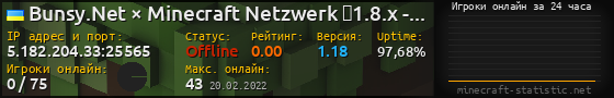 Юзербар 560x90 с графиком игроков онлайн для сервера 5.182.204.33:25565