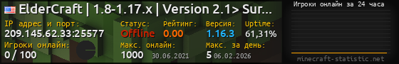 Юзербар 560x90 с графиком игроков онлайн для сервера 209.145.62.33:25577