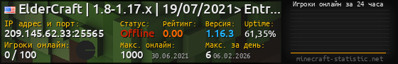 Юзербар 560x90 с графиком игроков онлайн для сервера 209.145.62.33:25565