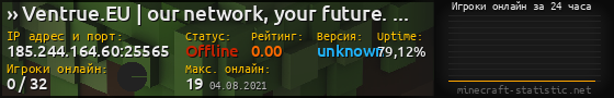 Юзербар 560x90 с графиком игроков онлайн для сервера 185.244.164.60:25565