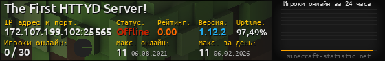 Юзербар 560x90 с графиком игроков онлайн для сервера 172.107.199.102:25565