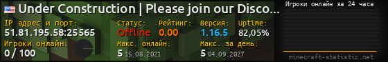 Юзербар 560x90 с графиком игроков онлайн для сервера 51.81.195.58:25565