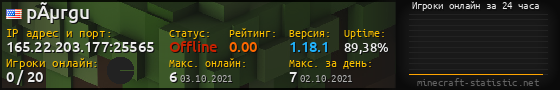 Юзербар 560x90 с графиком игроков онлайн для сервера 165.22.203.177:25565