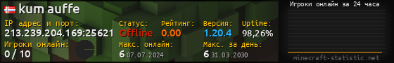 Юзербар 560x90 с графиком игроков онлайн для сервера 213.239.204.169:25621