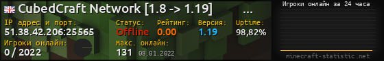 Юзербар 560x90 с графиком игроков онлайн для сервера 51.38.42.206:25565