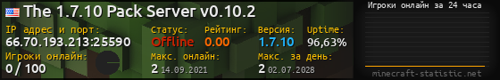 Юзербар 560x90 с графиком игроков онлайн для сервера 66.70.193.213:25590
