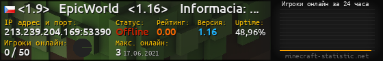 Юзербар 560x90 с графиком игроков онлайн для сервера 213.239.204.169:53390