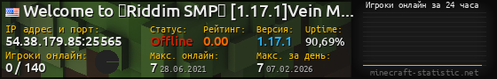 Юзербар 560x90 с графиком игроков онлайн для сервера 54.38.179.85:25565
