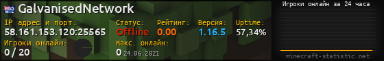 Юзербар 560x90 с графиком игроков онлайн для сервера 58.161.153.120:25565