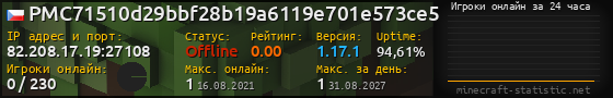 Юзербар 560x90 с графиком игроков онлайн для сервера 82.208.17.19:27108