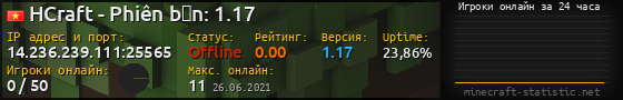 Юзербар 560x90 с графиком игроков онлайн для сервера 14.236.239.111:25565