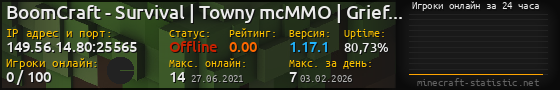 Юзербар 560x90 с графиком игроков онлайн для сервера 149.56.14.80:25565
