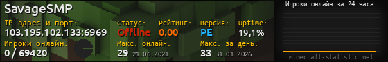 Юзербар 560x90 с графиком игроков онлайн для сервера 103.195.102.133:6969