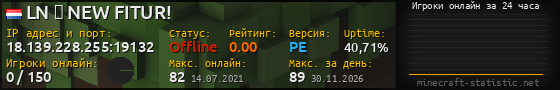 Юзербар 560x90 с графиком игроков онлайн для сервера 18.139.228.255:19132