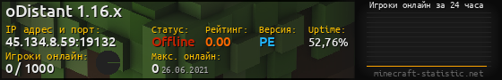 Юзербар 560x90 с графиком игроков онлайн для сервера 45.134.8.59:19132