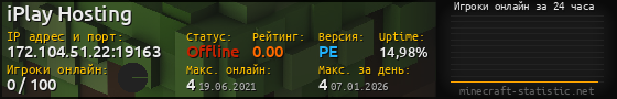 Юзербар 560x90 с графиком игроков онлайн для сервера 172.104.51.22:19163