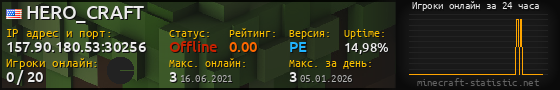 Юзербар 560x90 с графиком игроков онлайн для сервера 157.90.180.53:30256