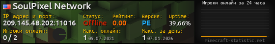 Юзербар 560x90 с графиком игроков онлайн для сервера 209.145.48.202:11016