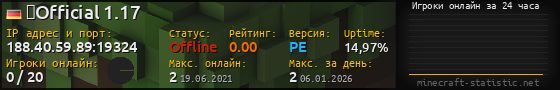 Юзербар 560x90 с графиком игроков онлайн для сервера 188.40.59.89:19324