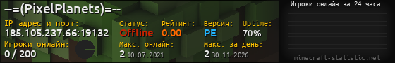 Юзербар 560x90 с графиком игроков онлайн для сервера 185.105.237.66:19132