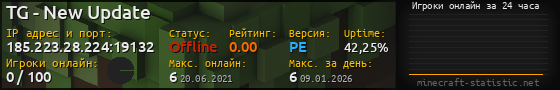 Юзербар 560x90 с графиком игроков онлайн для сервера 185.223.28.224:19132