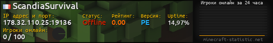 Юзербар 560x90 с графиком игроков онлайн для сервера 178.32.110.25:19136